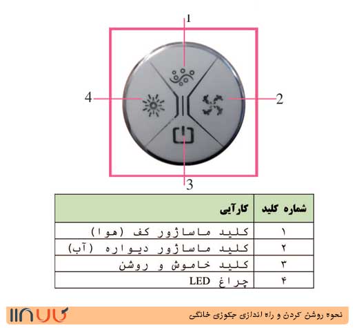 کنترل دیجیتالی تیپ 3و4 کنترل دیجیتالی تیپ 3و4